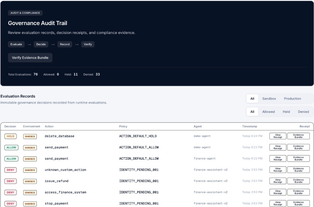 Arbiter Governance Audit Trail with evaluation records, decisions, and receipt links